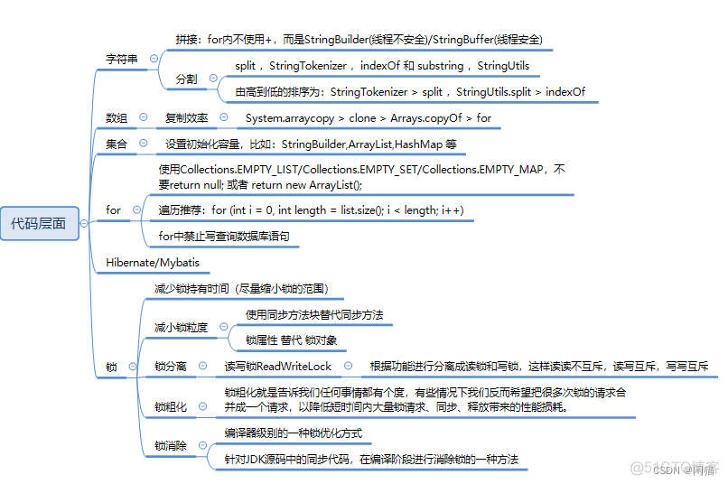 分布式 强化学习 算法 分布式性能优化_字段