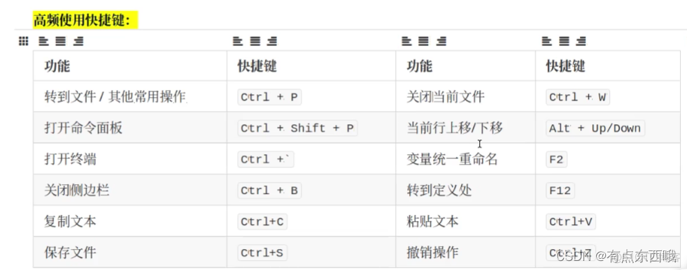 vscode如何操控微信开发者工具 vscode怎么开始编程_vscode如何操控微信开发者工具_04