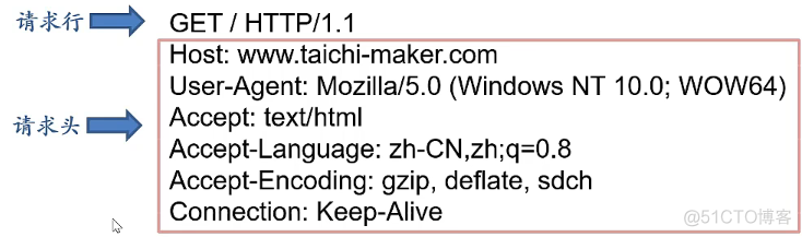 tcp物联网 物联网tcp/ip_ESP32