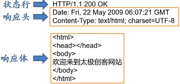 tcp物联网 物联网tcp/ip_ESP32_03