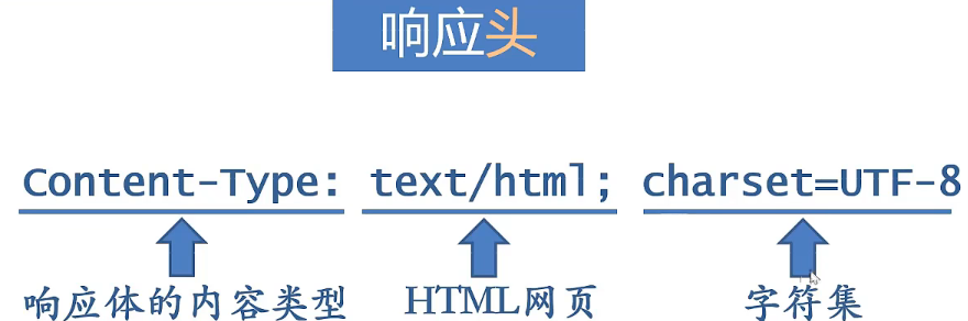 tcp物联网 物联网tcp/ip_数据_05