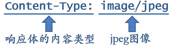 tcp物联网 物联网tcp/ip_ESP32_06