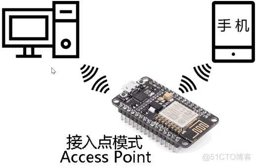 tcp物联网 物联网tcp/ip_数据_07