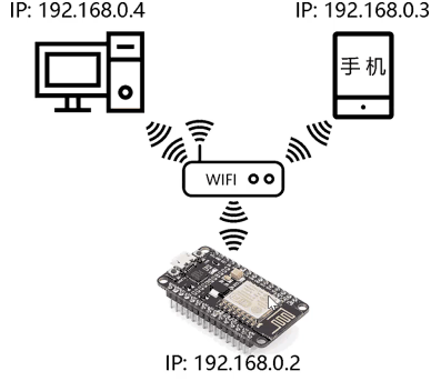 tcp物联网 物联网tcp/ip_tcp物联网_09