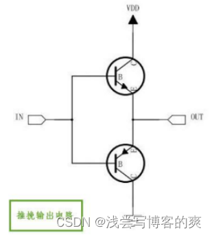 stm32 编译opencv stm32 编译器Gpio控制信息_输出模式_02