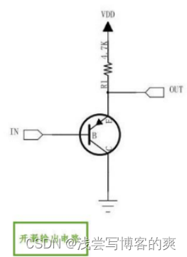 stm32 编译opencv stm32 编译器Gpio控制信息_单片机_03