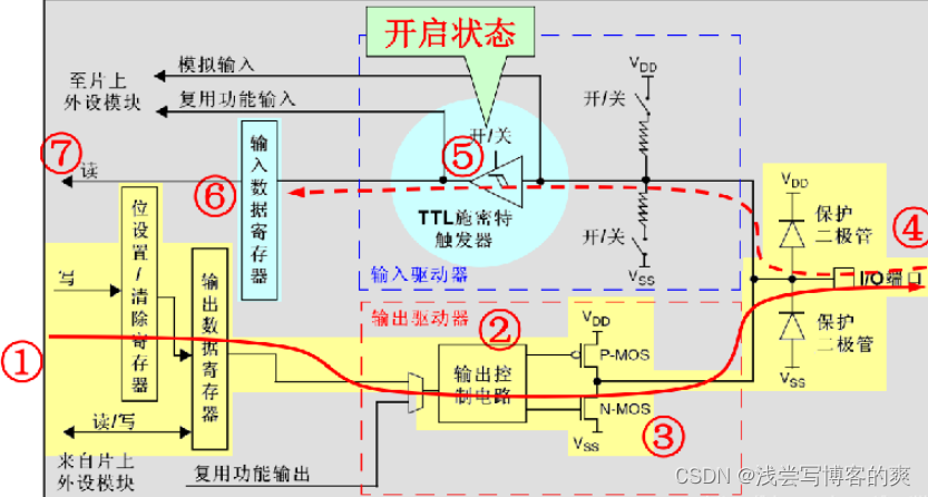 stm32 编译opencv stm32 编译器Gpio控制信息_stm32_04