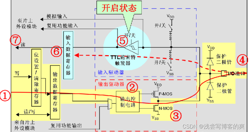 stm32 编译opencv stm32 编译器Gpio控制信息_stm32_05