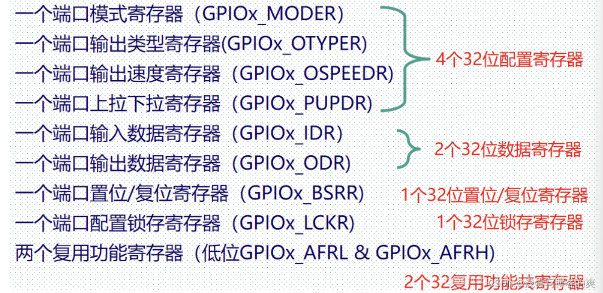 stm32 编译opencv stm32 编译器Gpio控制信息_引脚_06