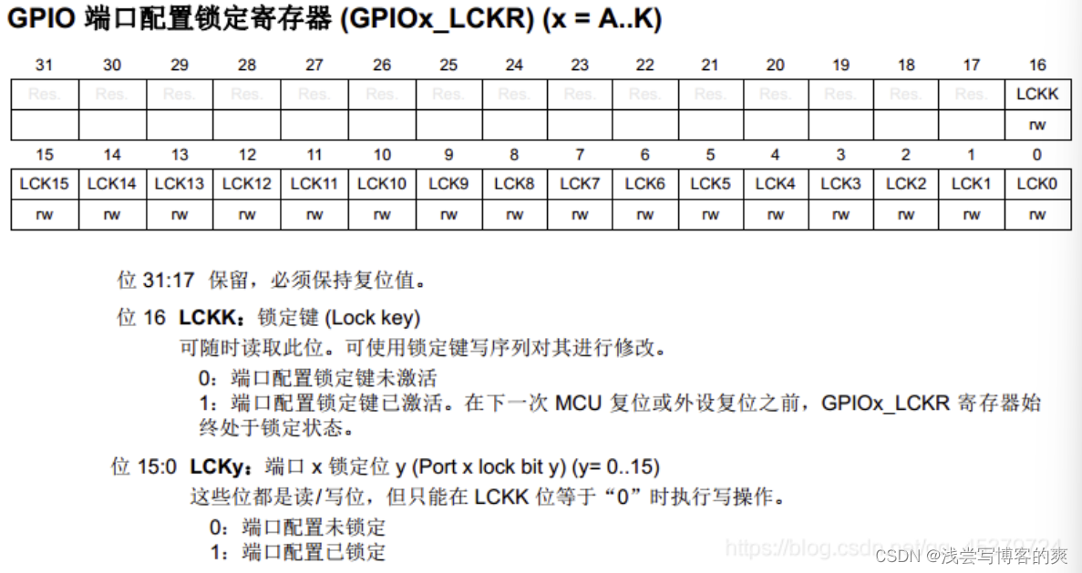 stm32 编译opencv stm32 编译器Gpio控制信息_引脚_07