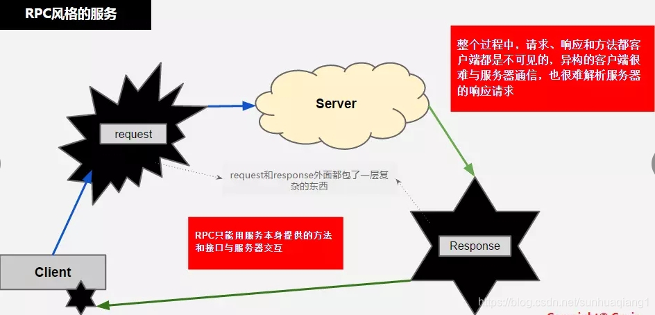 rpc设计 rpc设计模式_学习_04