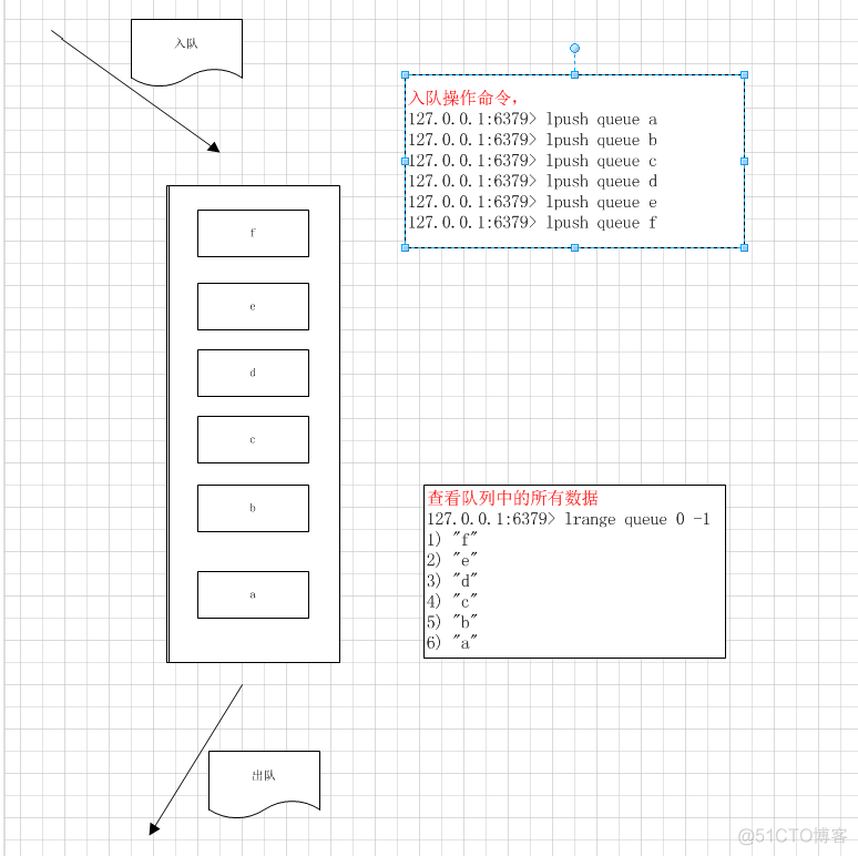 redisTemplate 消息队列 重试 redis实现消息队列的方式_Redis