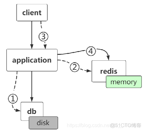 redis bitmap 做打卡 redis bitmap原理_数据库_02