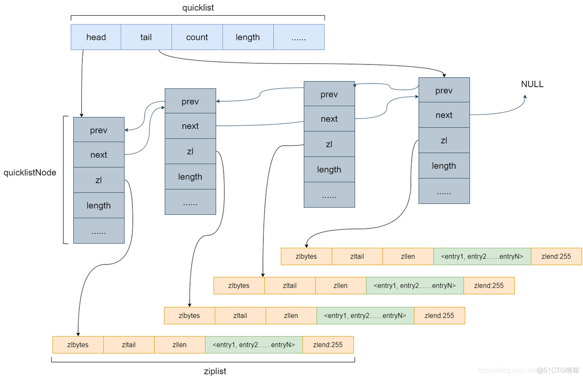 redis bitmap 做打卡 redis bitmap原理_redis bitmap 做打卡_06