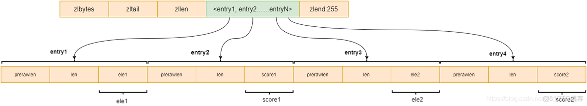 redis bitmap 做打卡 redis bitmap原理_数据库_09