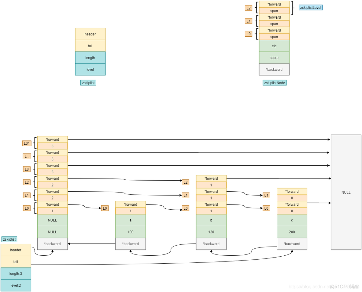 redis bitmap 做打卡 redis bitmap原理_链表_10