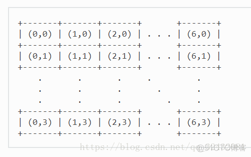 python PDR 核密度 python核密度分析_python PDR 核密度_12