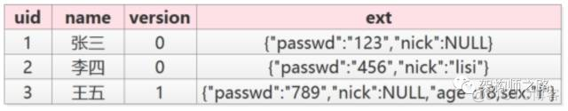 mysql怎么在一个数据表里添加一列 mysql如何增加一列数据_字段_02