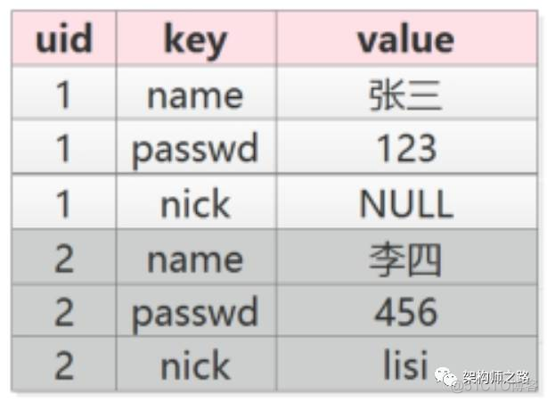 mysql怎么在一个数据表里添加一列 mysql如何增加一列数据_字段_03