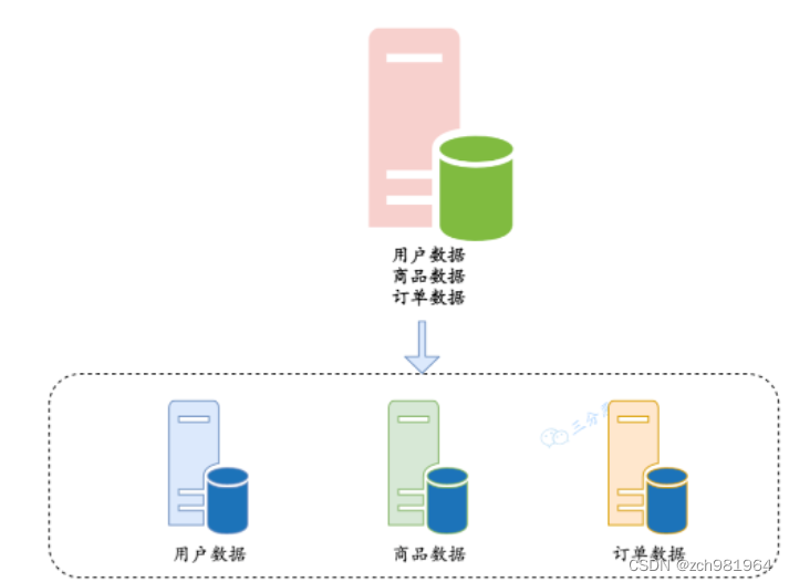 mysql雪花算法生成id 函数 mysql雪花算法索引_数据