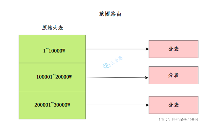 mysql雪花算法生成id 函数 mysql雪花算法索引_mysql雪花算法生成id 函数_02