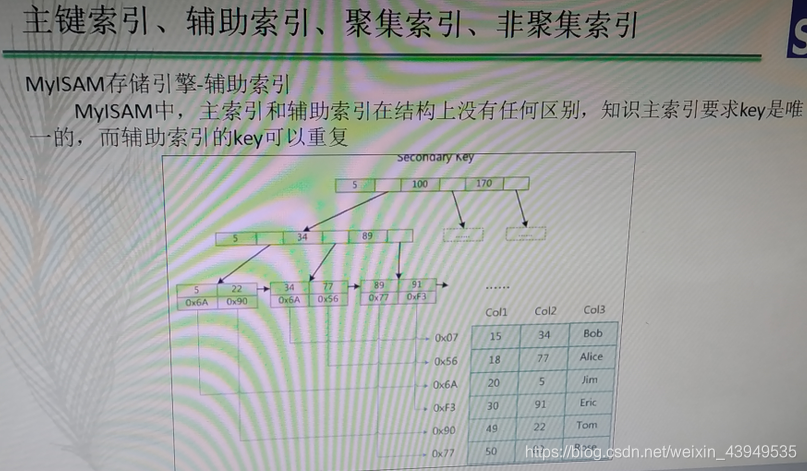 mysql数据库实训报告总结5博客 mysql数据库实训心得体会_数据_04