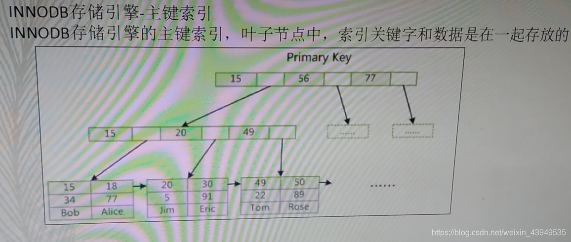 mysql数据库实训报告总结5博客 mysql数据库实训心得体会_mysql数据库实训报告总结5博客_05