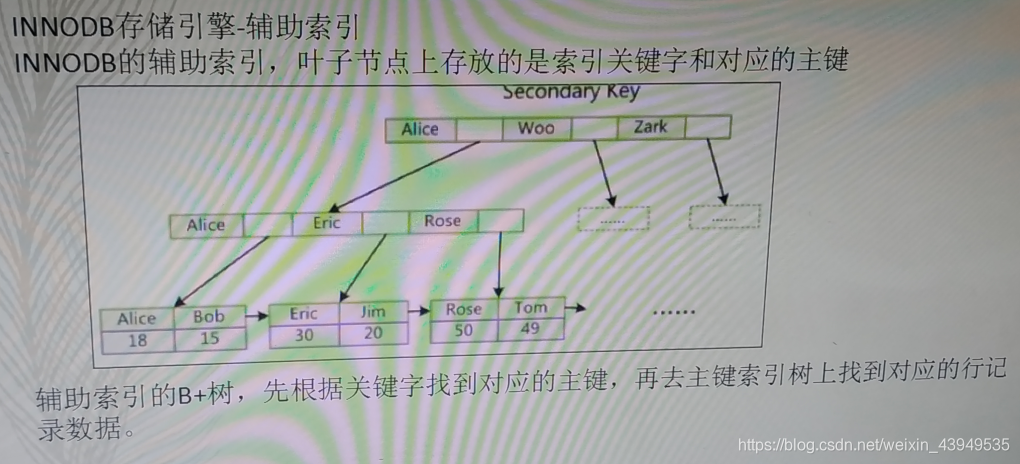 mysql数据库实训报告总结5博客 mysql数据库实训心得体会_字段_06