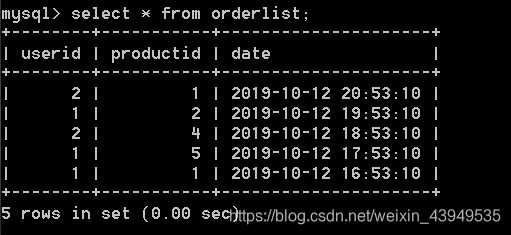 mysql数据库实训报告总结5博客 mysql数据库实训心得体会_mysql数据库实训报告总结5博客_13