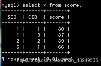 mysql数据库实训报告总结5博客 mysql数据库实训心得体会_mysql数据库实训报告总结5博客_26