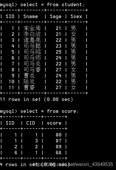 mysql数据库实训报告总结5博客 mysql数据库实训心得体会_字段_30