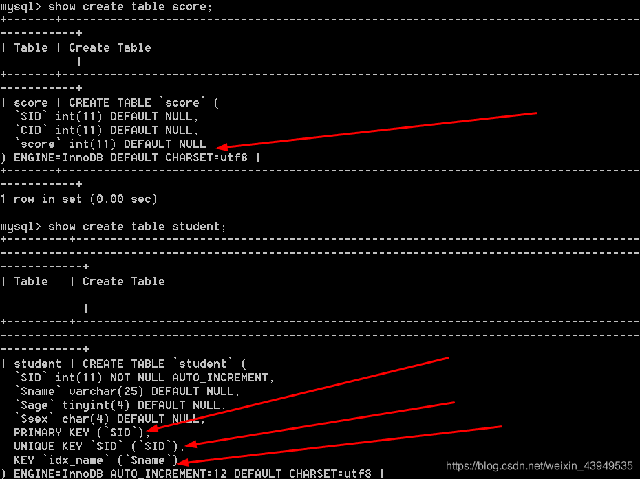 mysql数据库实训报告总结5博客 mysql数据库实训心得体会_字段_31