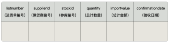 mysql触发器循环方法 mysql触发器详解_mysql