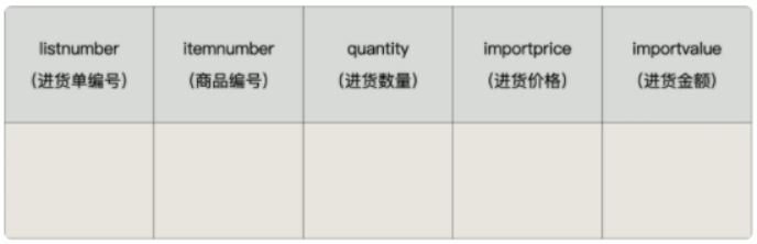 mysql触发器循环方法 mysql触发器详解_mysql触发器循环方法_02