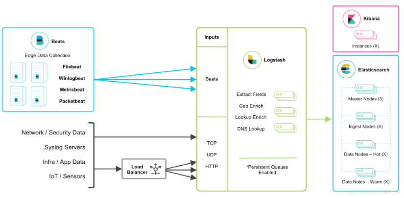 kibana es清理日志 kibana 日志查询_数据_03