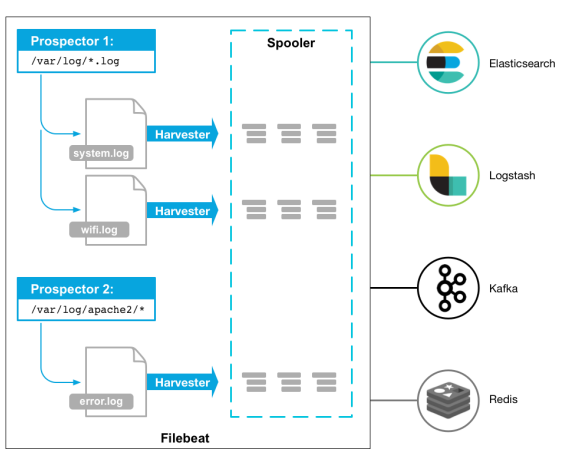 kibana es清理日志 kibana 日志查询_程序员_04