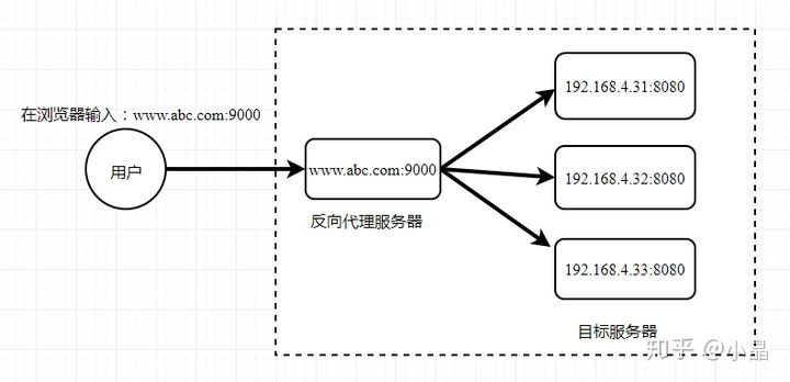 jenkins配置前端项目 jenkins 前端_html_08