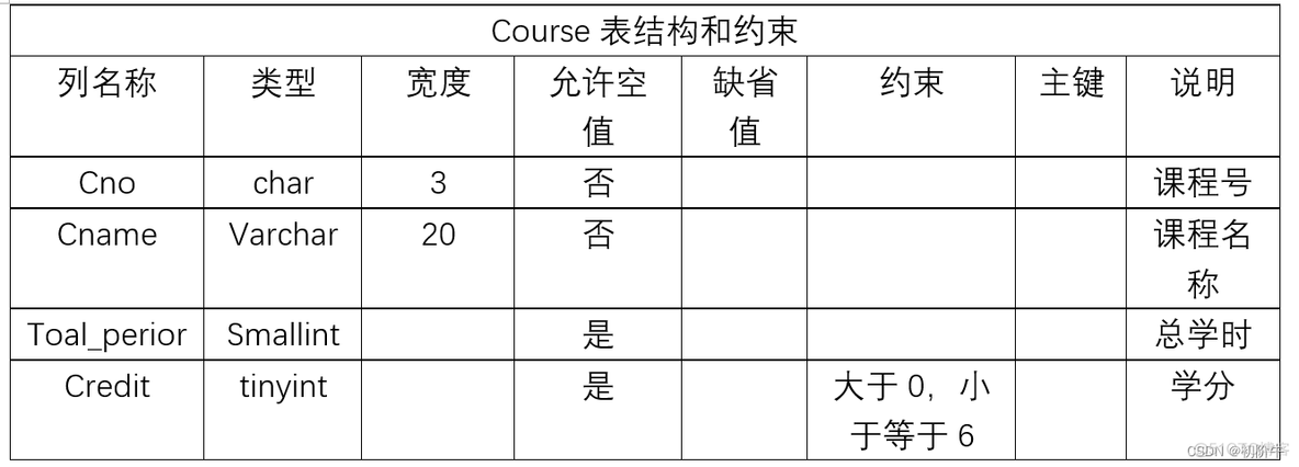 java怎么从数据库获取商品信息输出到前端 java获取数据库建表语句_数据库原理_05