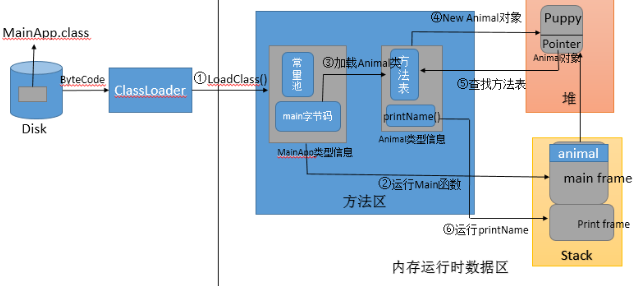 java编译器直接运行程序 java编译运行应用程序,java编译器直接运行程序 java编译运行应用程序_java中的编译,第1张