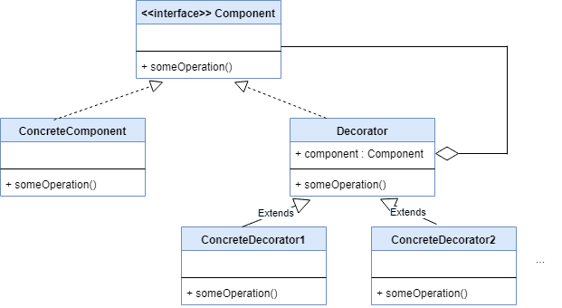 java 装饰器实现类 java装饰器的使用场景_python