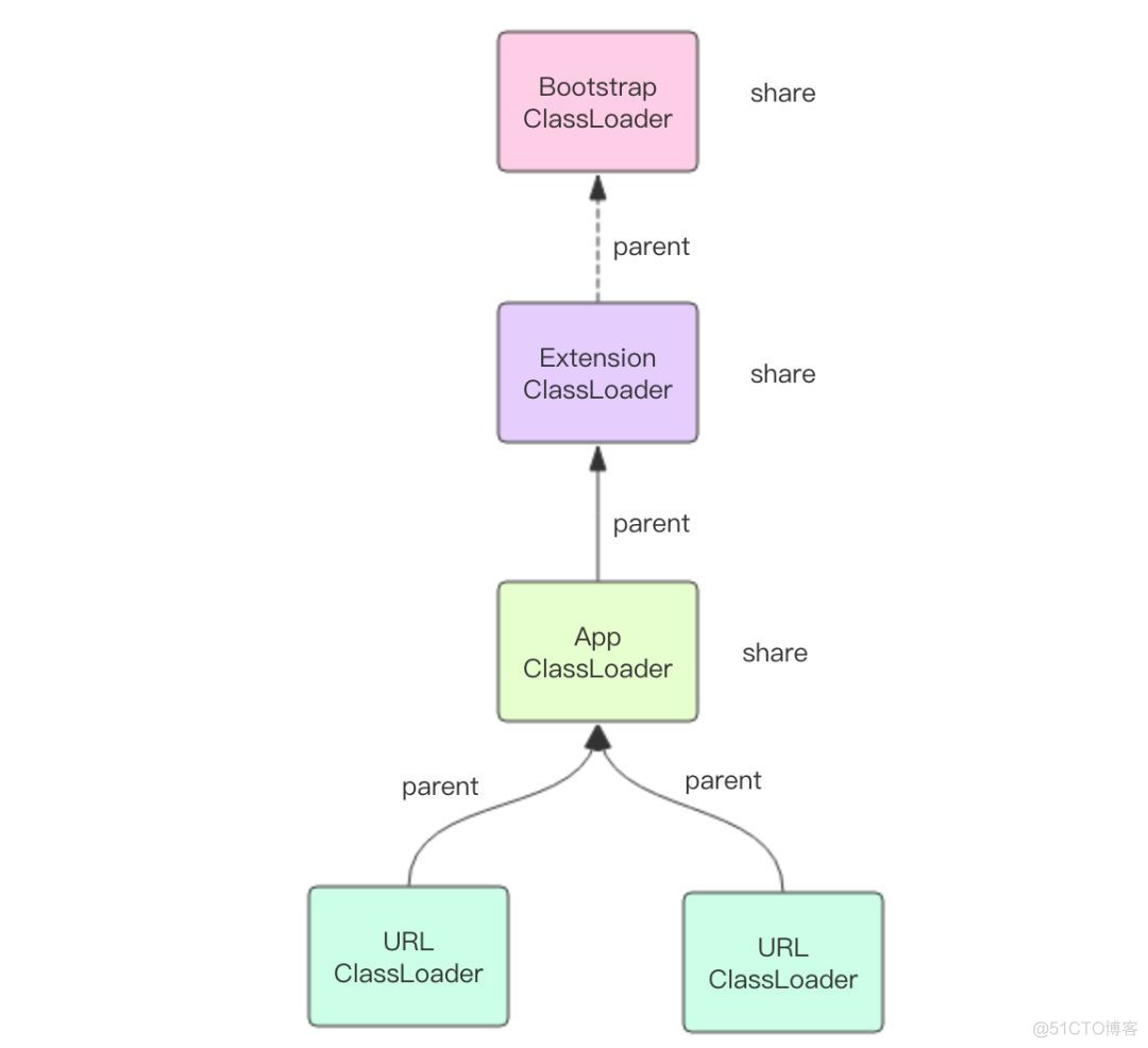 java g转换成kg 怎么把java转换成class_java g转换成kg_05