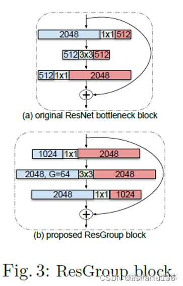 iresnet iresnet34_卷积_05