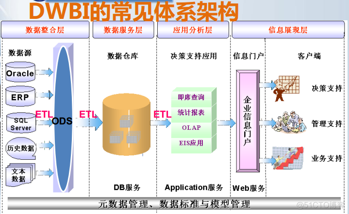 hive数仓和spark数仓 hive数仓架构_hive数仓和spark数仓