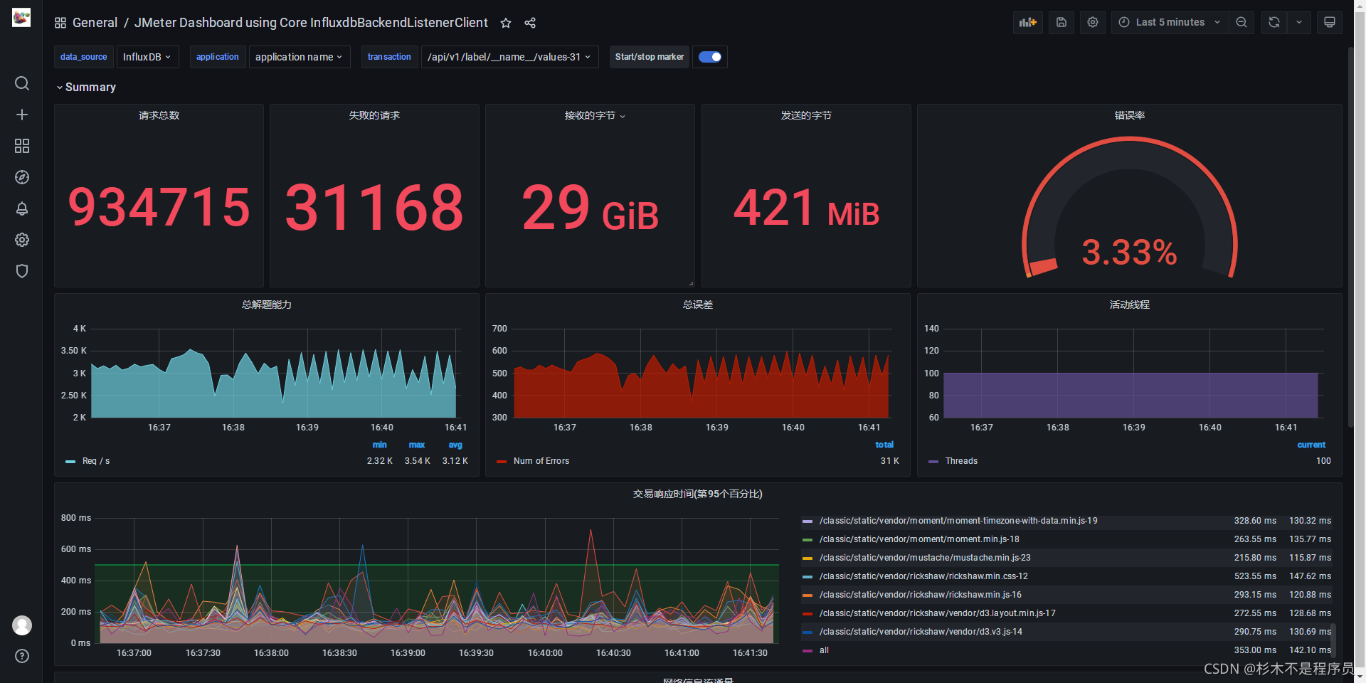 grafana 插件安装 npm install grafana windows安装_配置文件_31