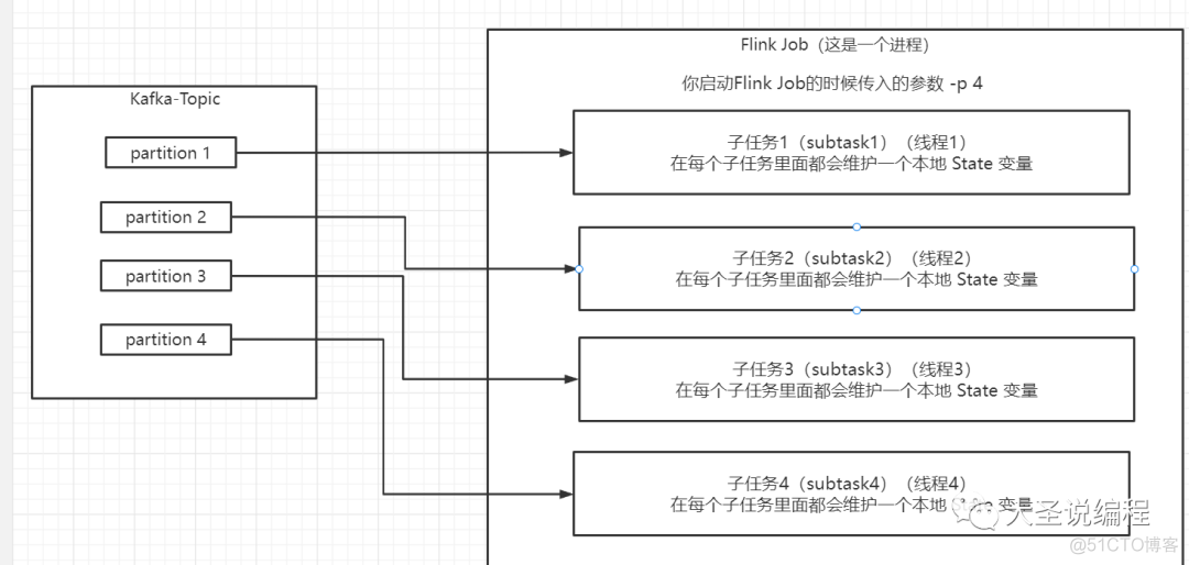 flink 中map和flatmap区别 flink map flatmap_大数据_02