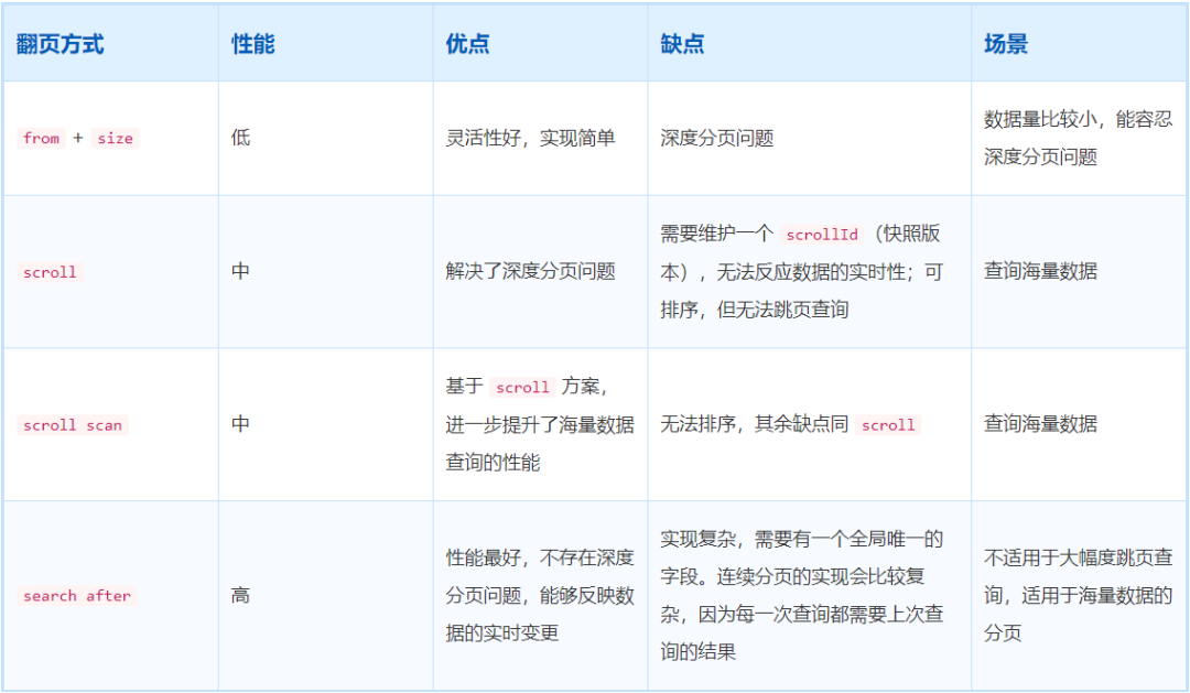 es SearchResponse 获取数据 es查询数据_redis