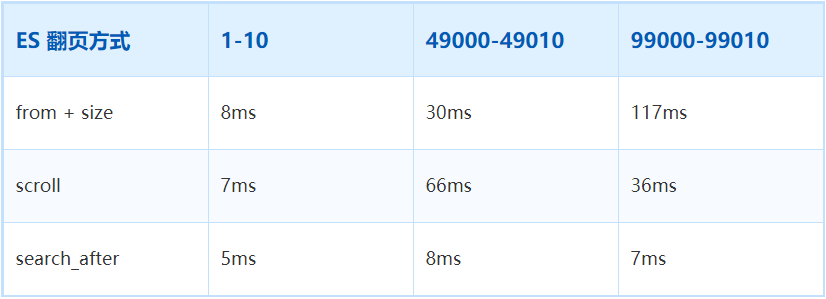 es SearchResponse 获取数据 es查询数据_数据库_02