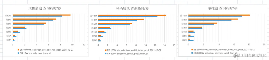 es SearchResponse 获取数据 es查询数据_数据库_04