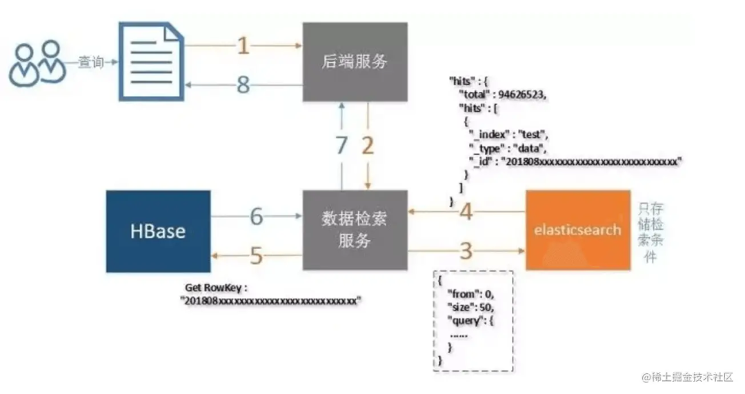 es SearchResponse 获取数据 es查询数据_java_06