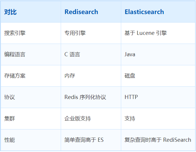 es SearchResponse 获取数据 es查询数据_数据库_07